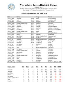 Junior YIDU League
