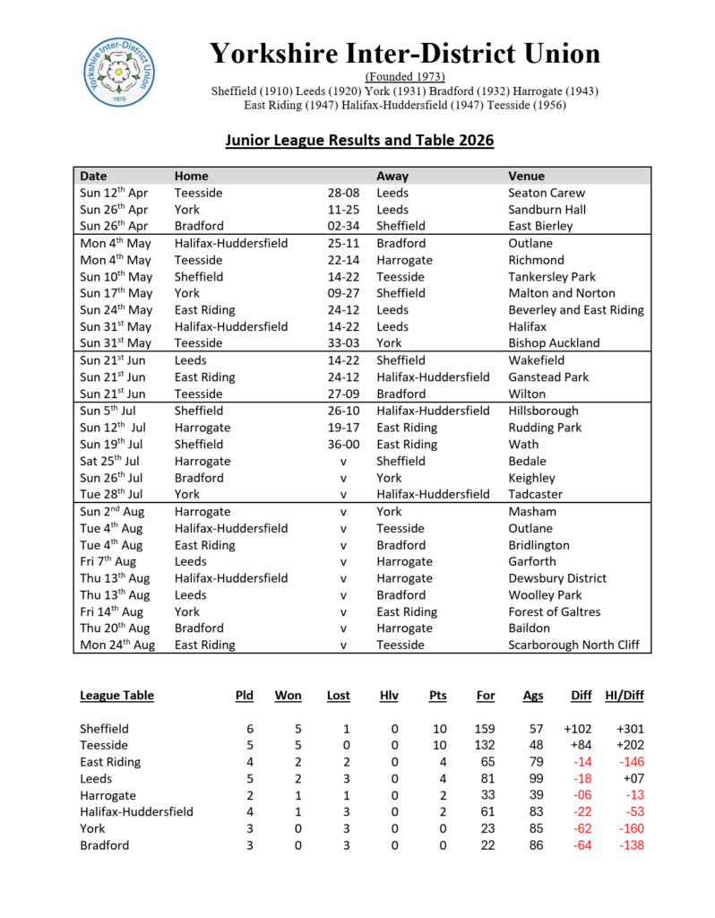 Junior YIDU League